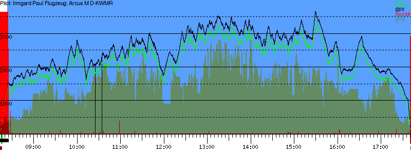 Barometer